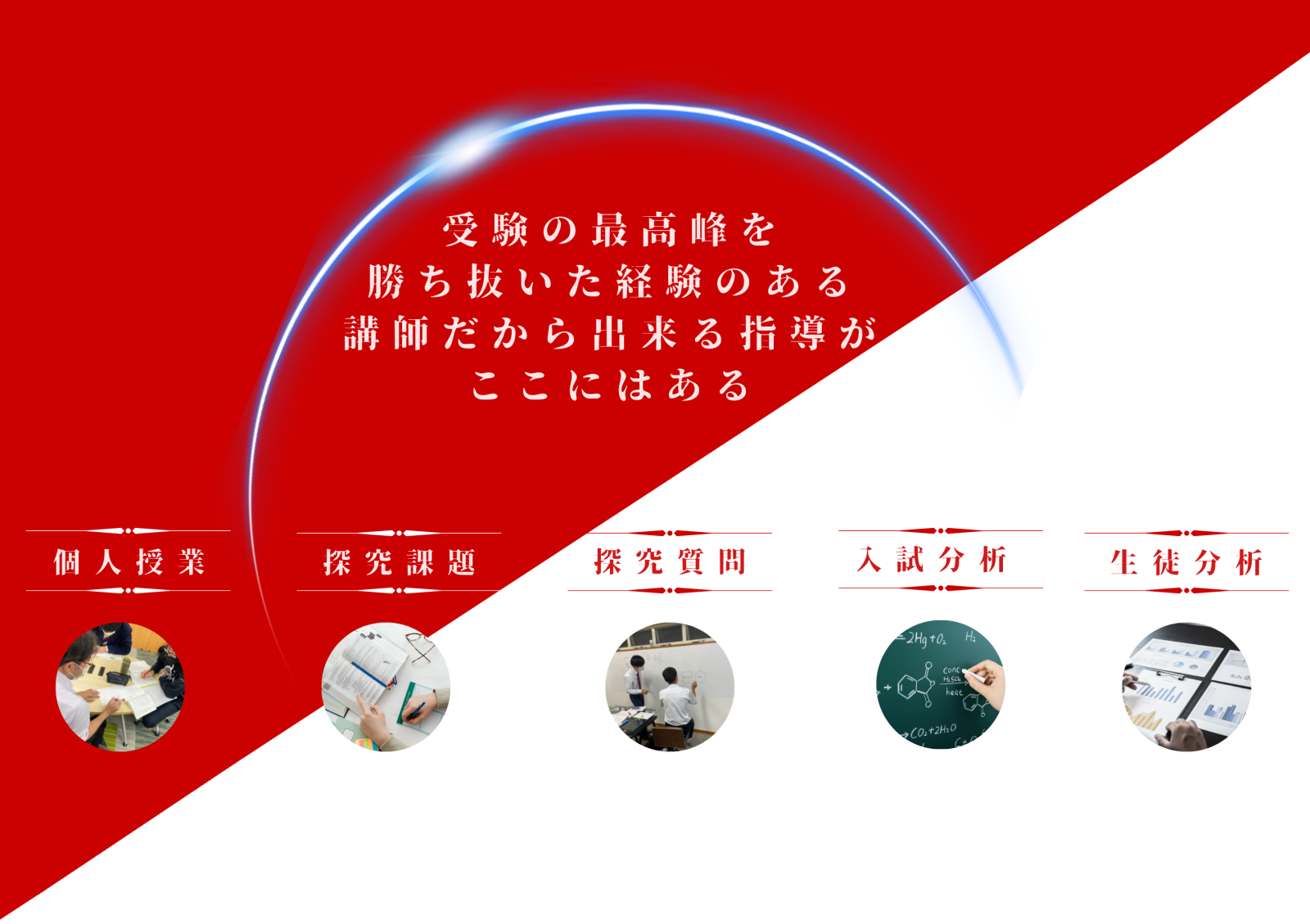 受験の最高峰を勝ち抜いた講師だから出来る指導がここにはある
